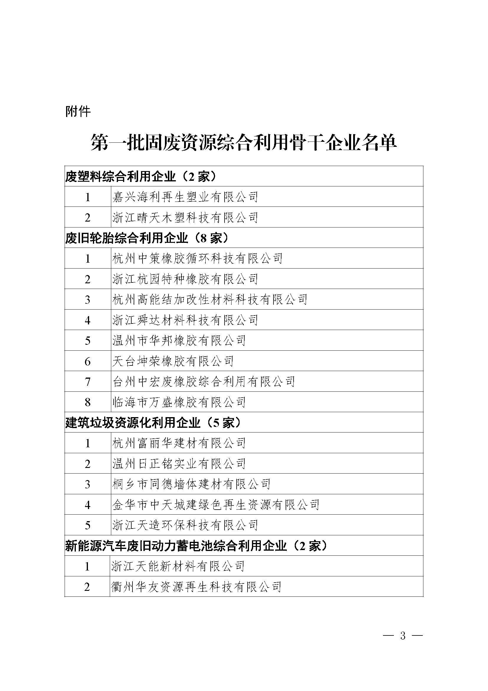 喜訊！我司上榜浙江省第一批固廢資源綜合利用骨干企業名單